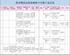  监管局已要求相关